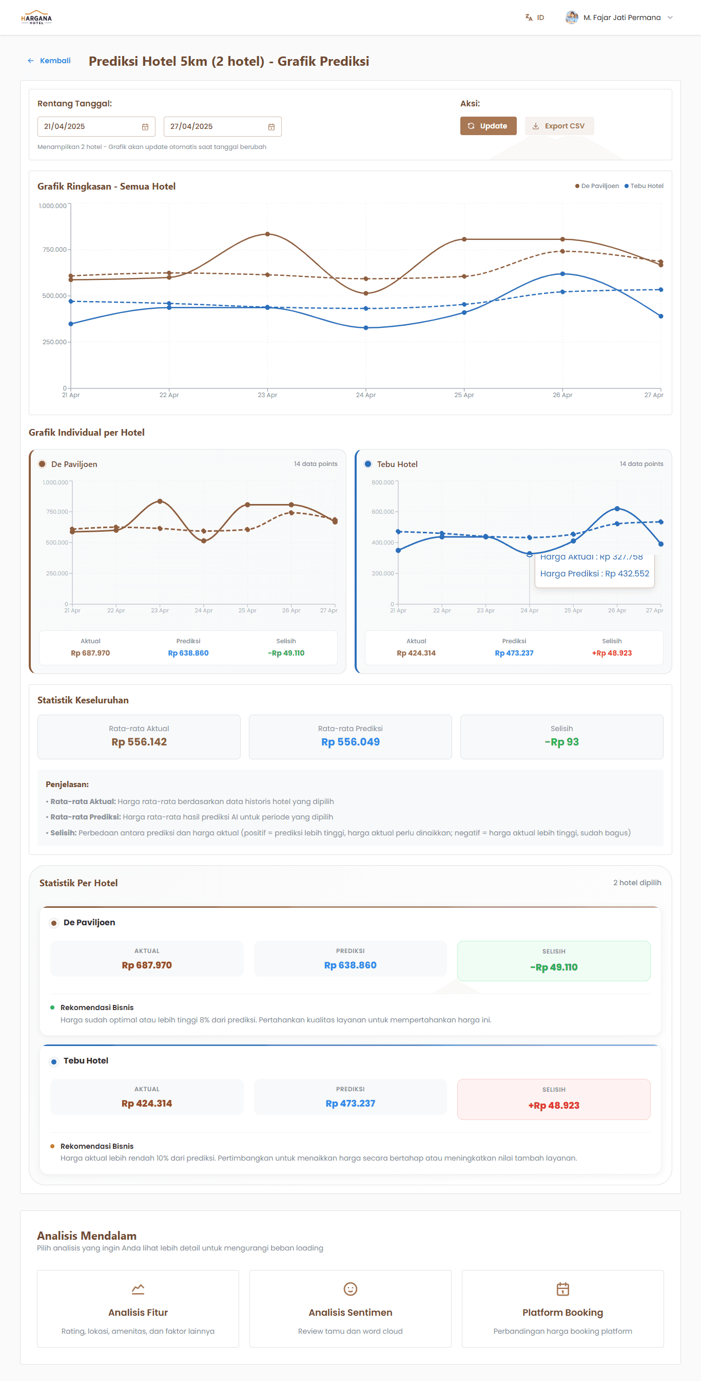 Screenshot Hargana Hotel - Intelligent Hotel Price Analytics Website #1